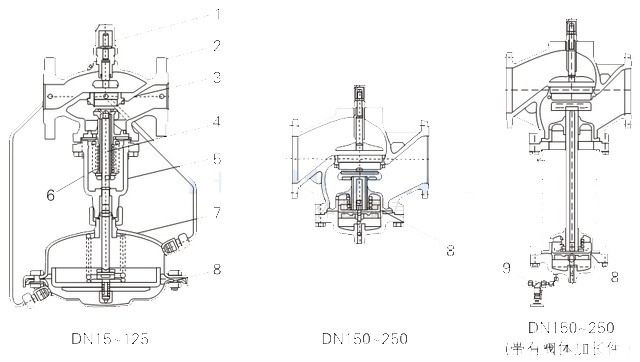 Arimori自力式流量調(diào)節(jié)閥結(jié)構(gòu)規(guī)格